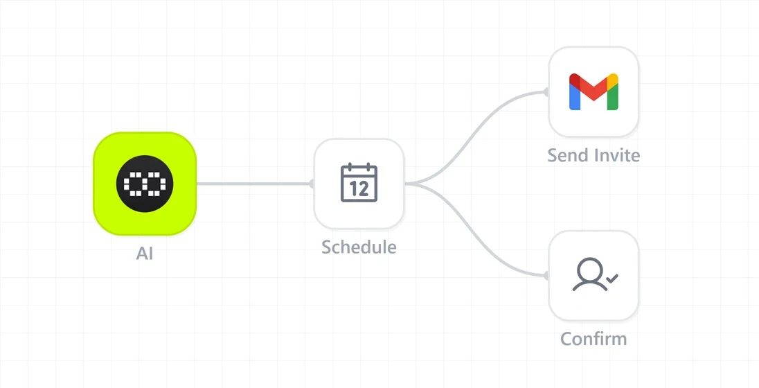 Automated recruiters system scheduling interviews with qualified candidates