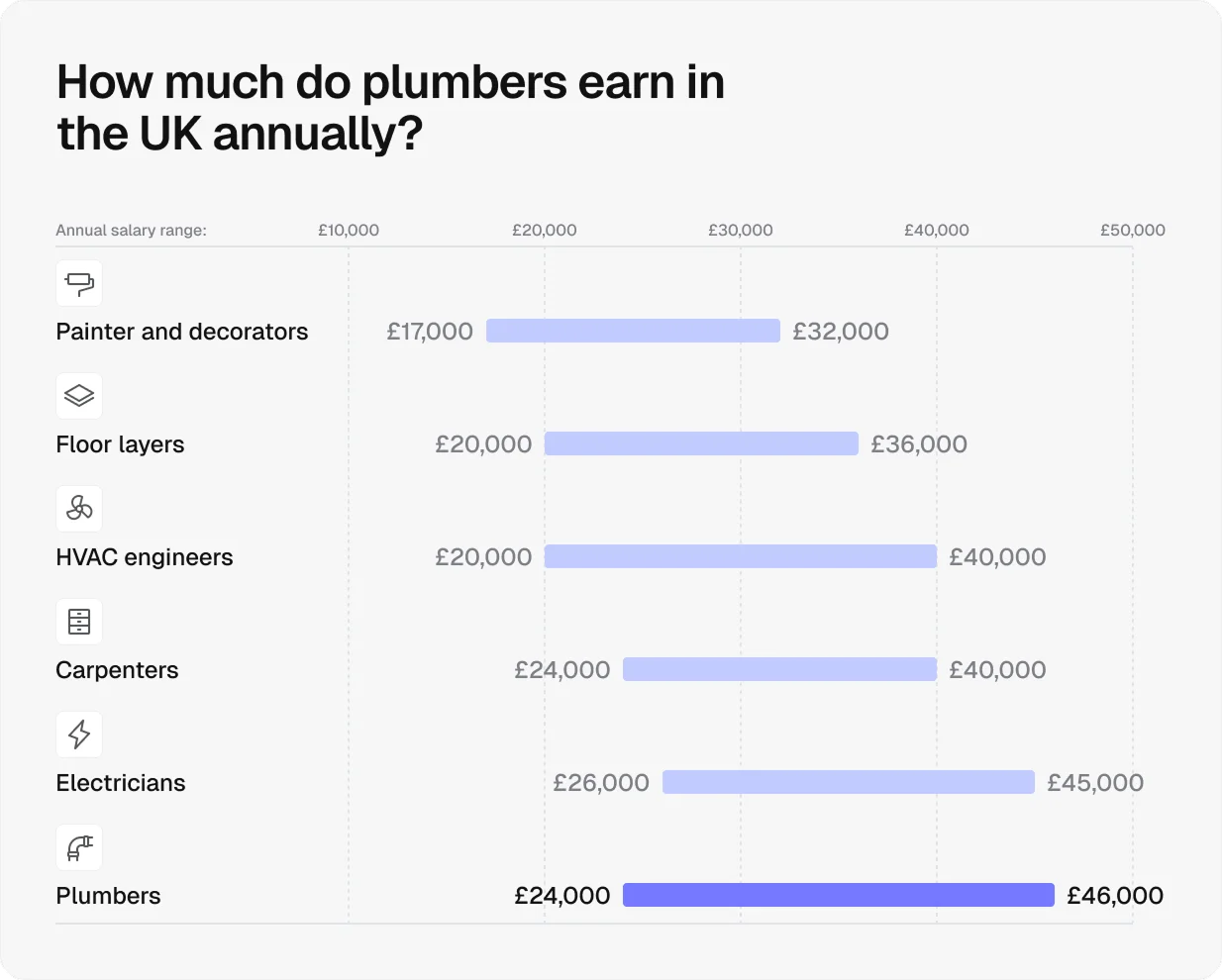how-much-do-plumbers-earn