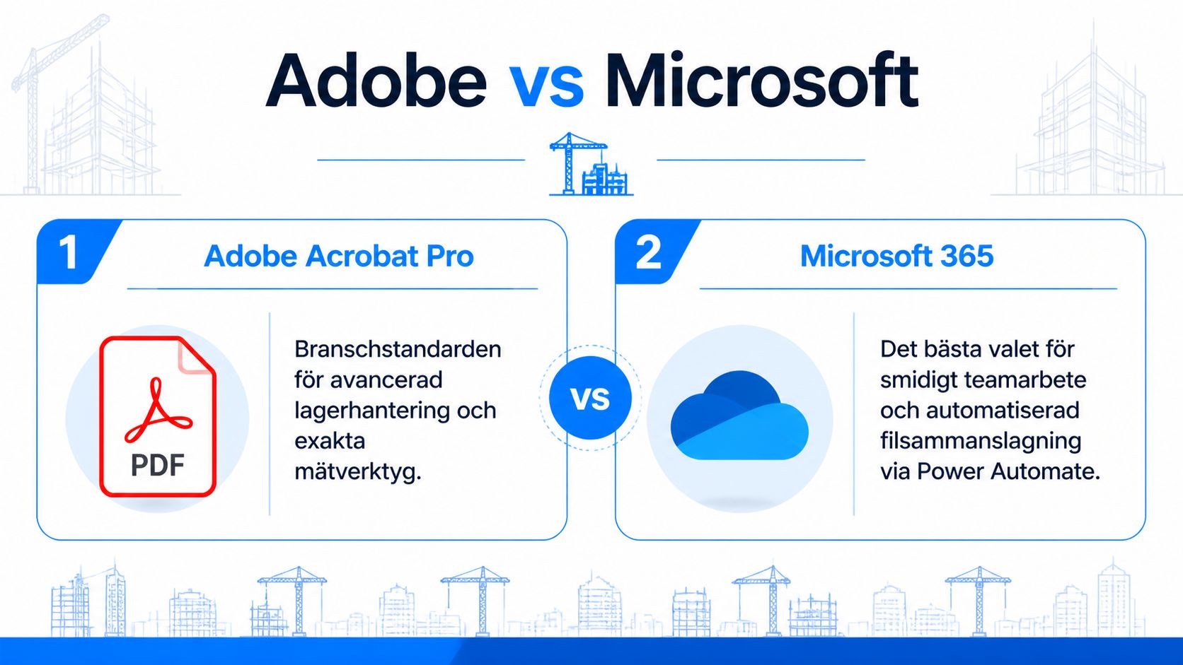 En jämförelse mellan Adobe Acrobat Pro och Microsoft 365 för hantering av dokument och digitalt samarbete.