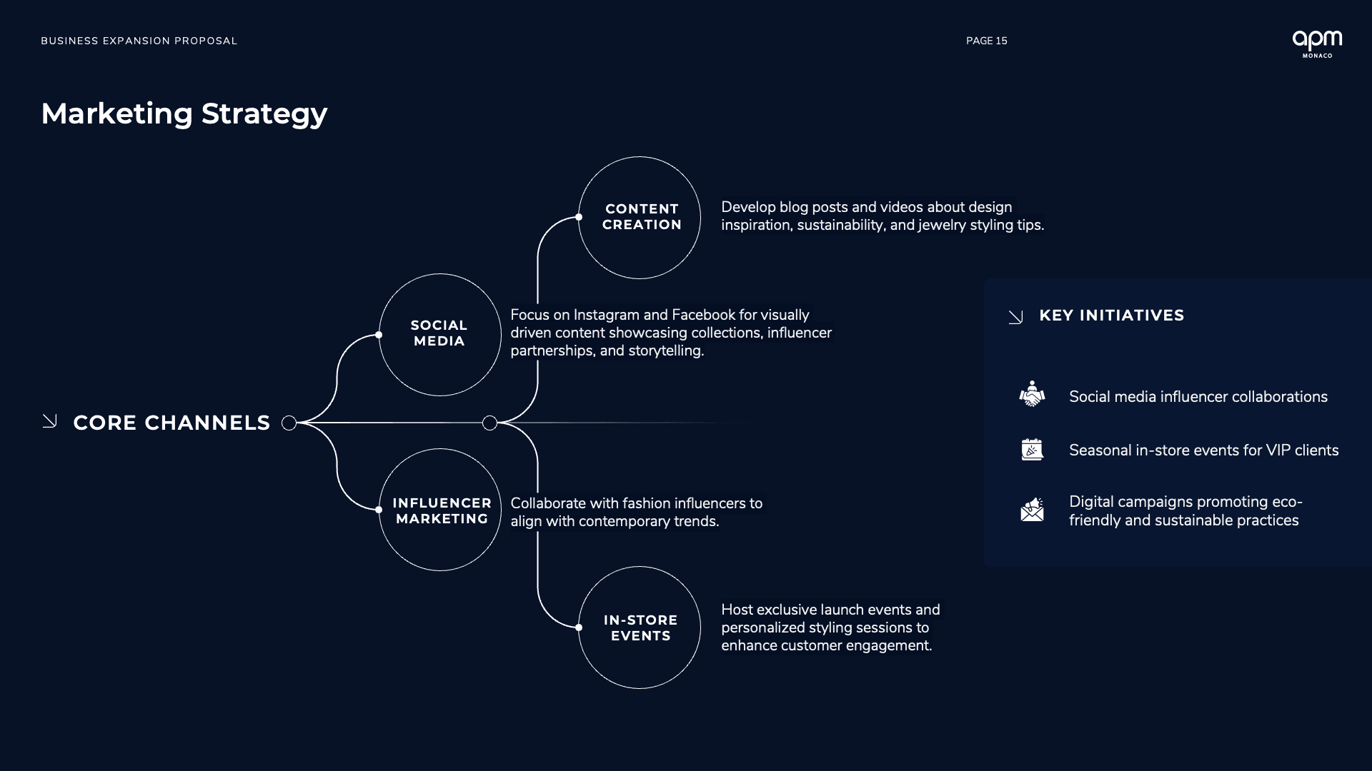 Target Audience Insights: "Slide featuring consumer insights and market research for APMonaco's expansion into Bulgaria and Romania, focusing on high-net-worth individuals."