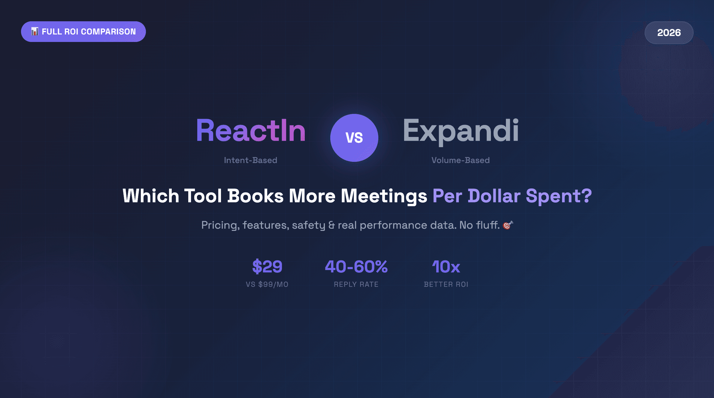  ReactIn vs Expandi Comparison 2026