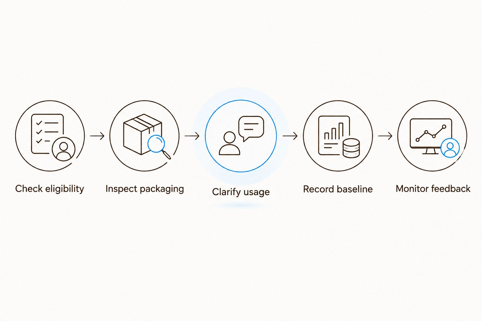 Five preparation steps from checking Vine eligibility to monitoring product feedback