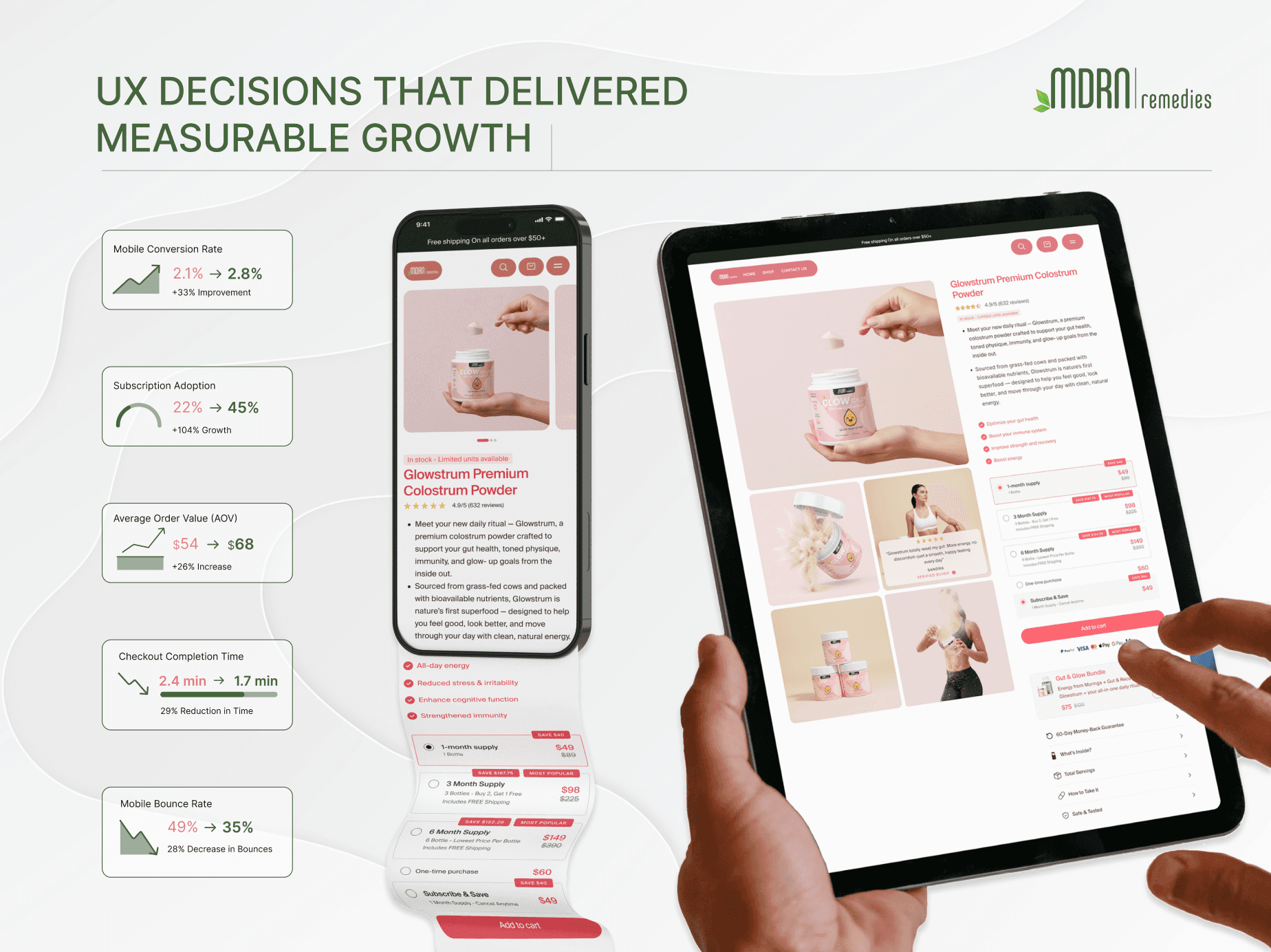 Conversion lift achieved through structured UX strategy