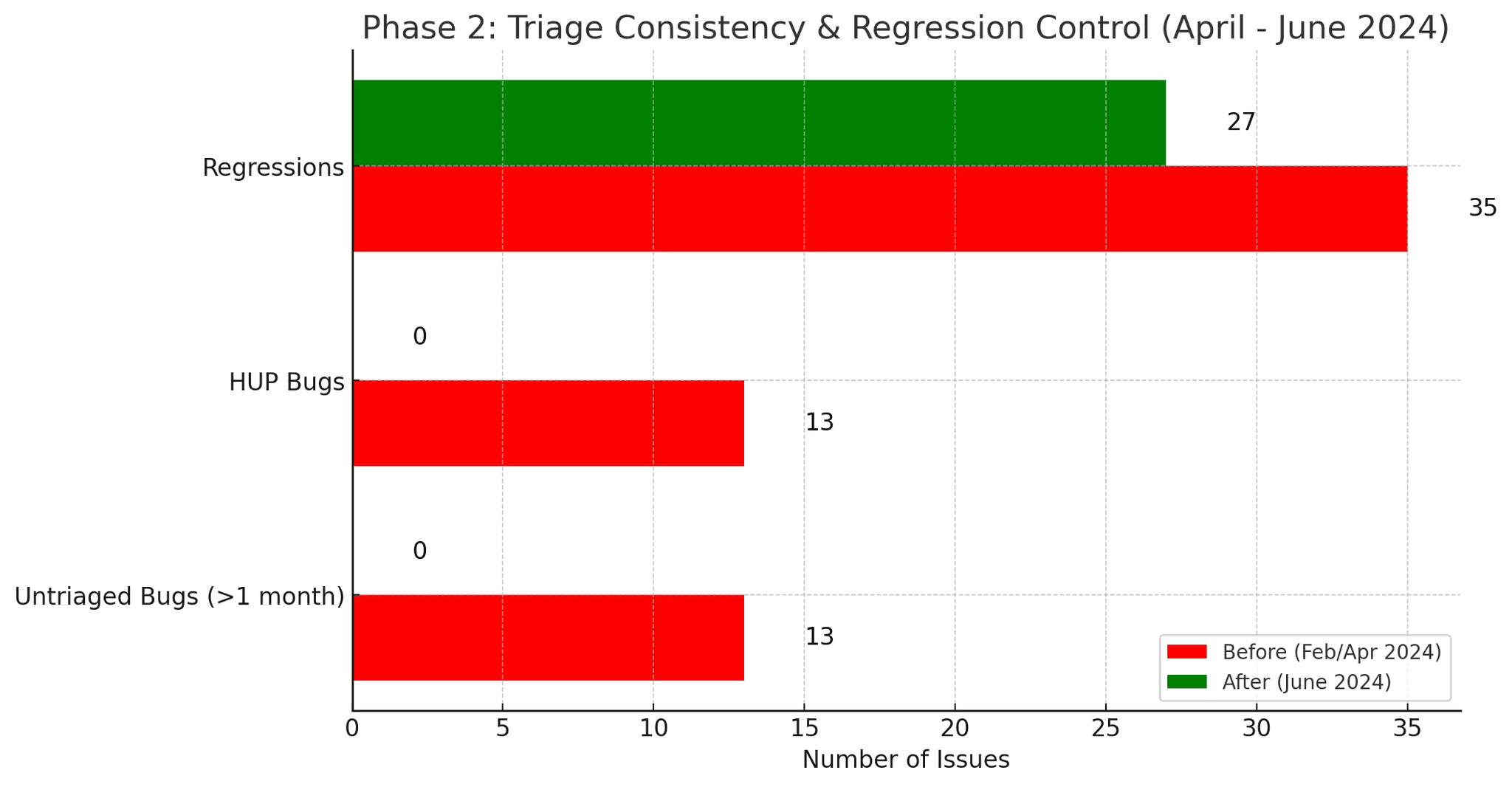 A table clearing showing the achievement category and the weight assigned based on the difficult of the achievement.
