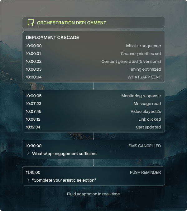Markopolo's real-time customer tracking and understanding