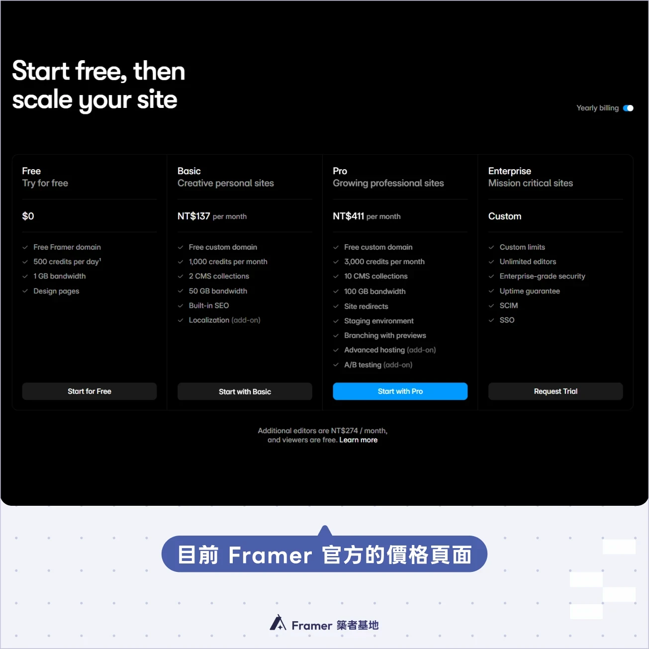 2026 最新 Framer 官方價格頁面，顯示 Basic、Pro 與 Scale 等付費方案的台灣專屬台幣定價
