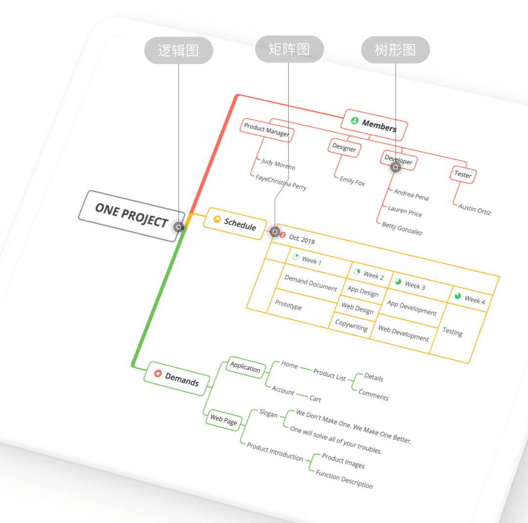 导图展示项目结构