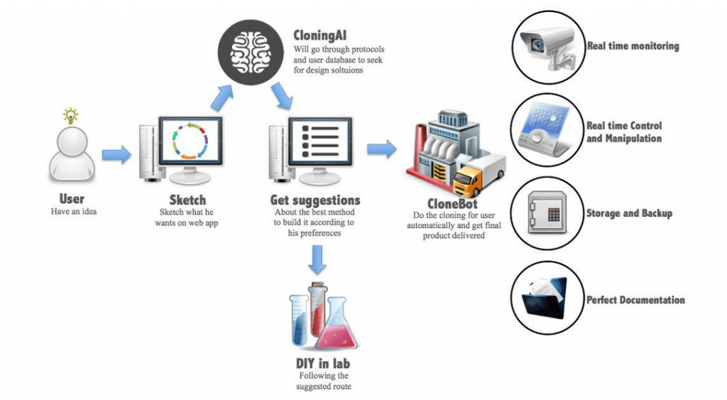 Image source: Morph Bioinformatics.