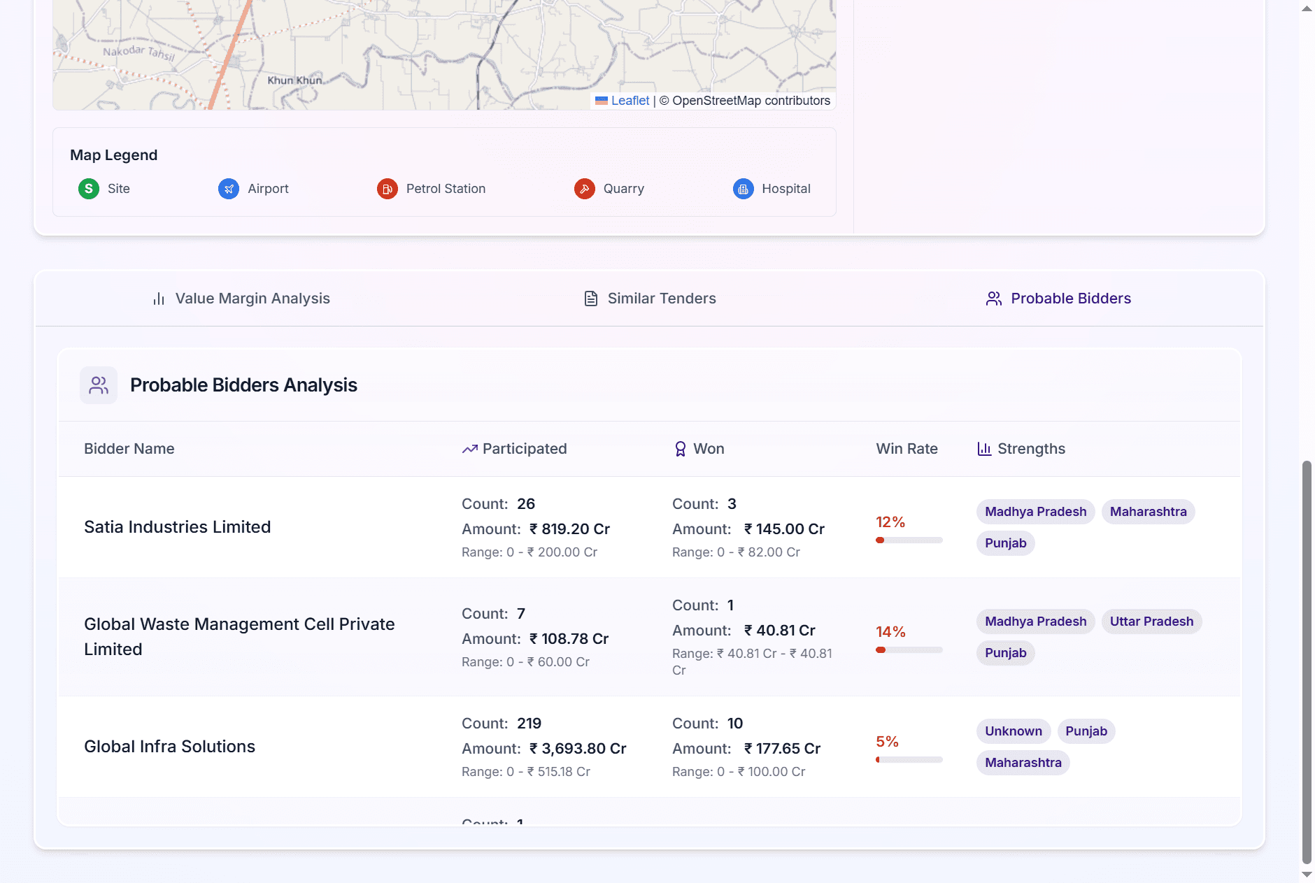 Tender Analysis Report