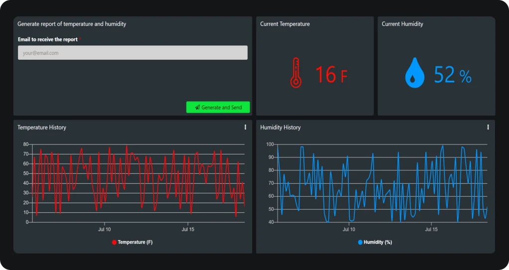 Report generation dashboard