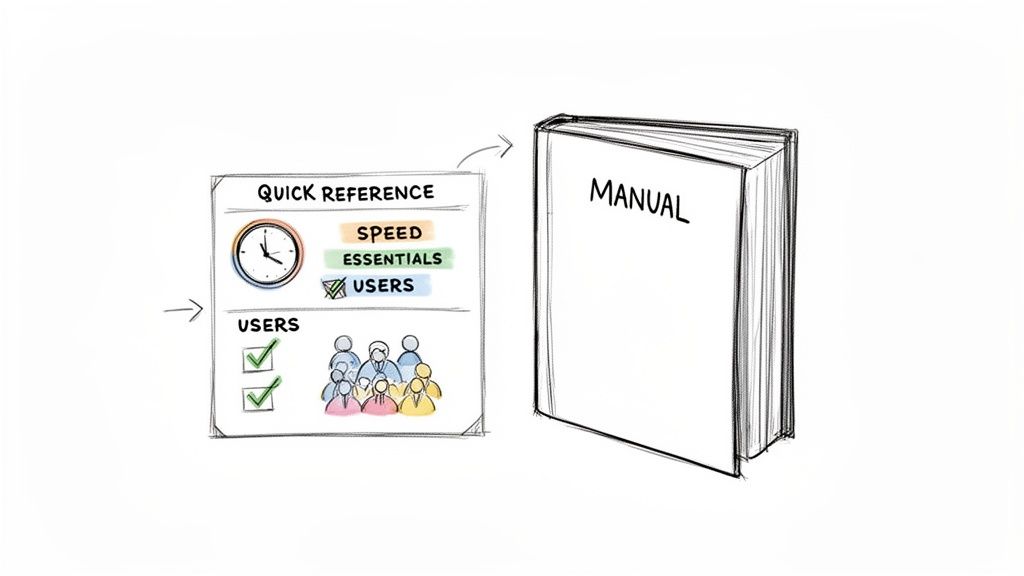 A drawing illustrates a concise quick reference guide providing key information from a comprehensive manual.