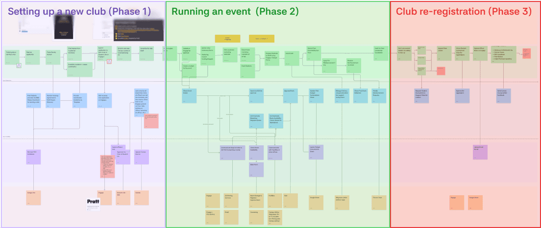 Service blueprint outline