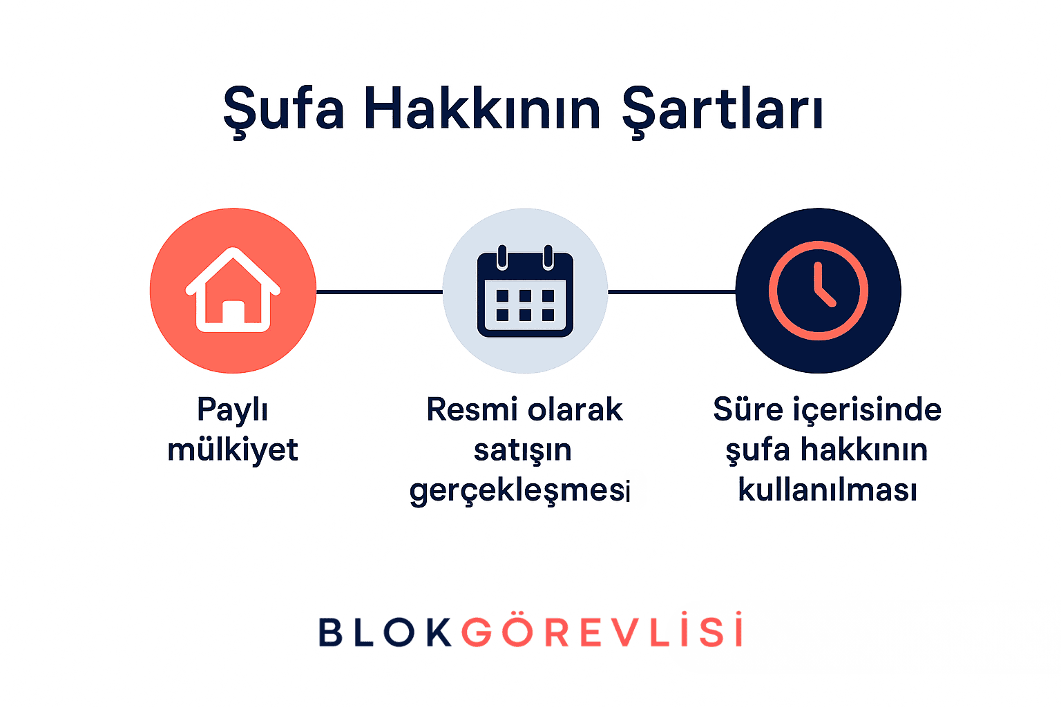 Şufa Hakkının Şartları