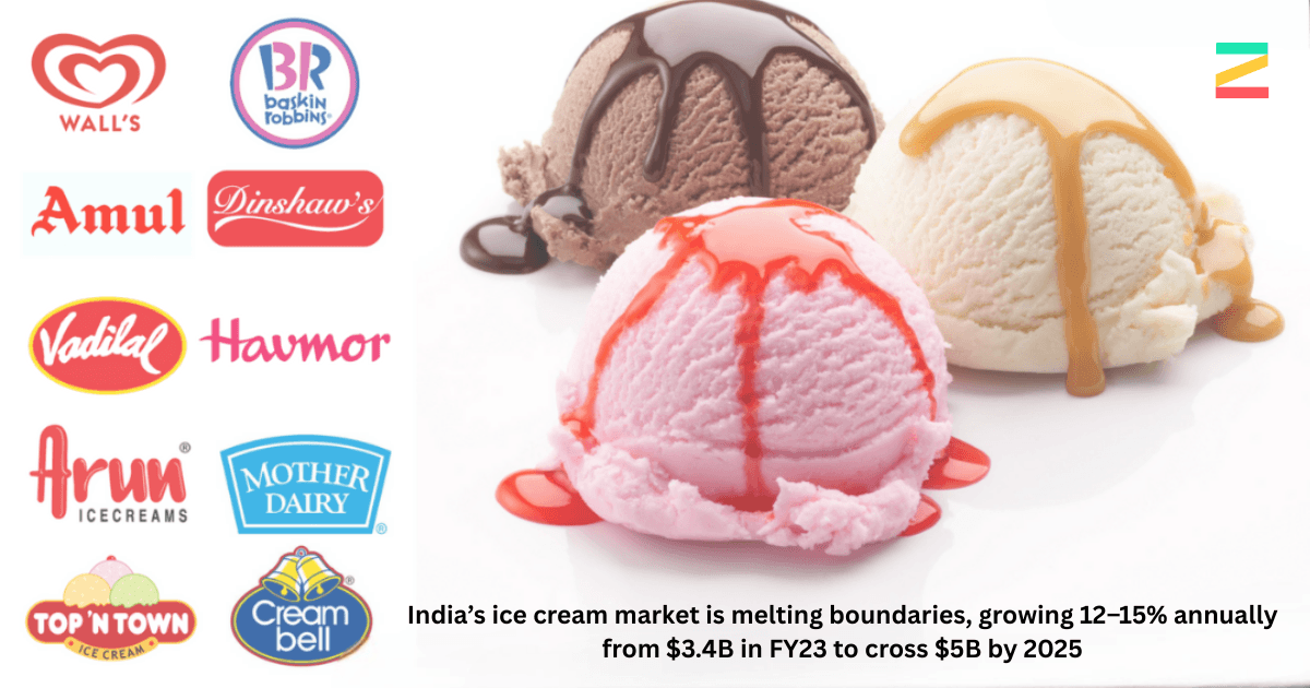 How Regional Ice-Cream Brands in South India Are Scooping Wins