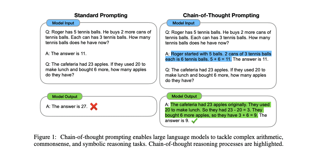 chain-of-thought prompting