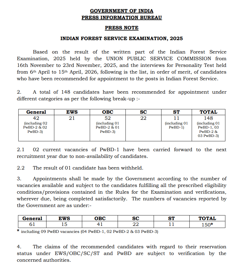 UPSC IFoS merit list