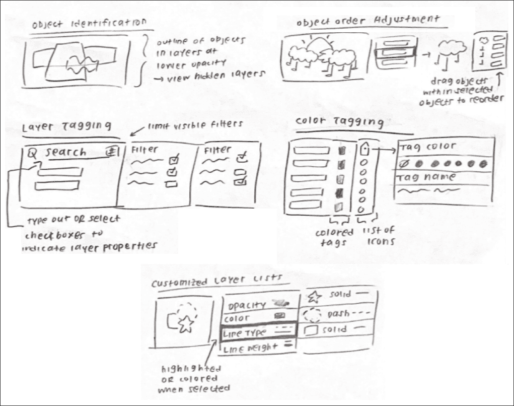 Initial Sketches - Concept Exploration Sketches