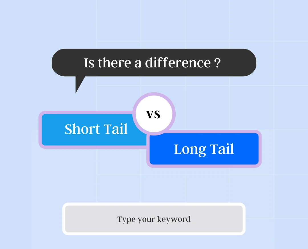 A poster of long tail vs. short tail keywords