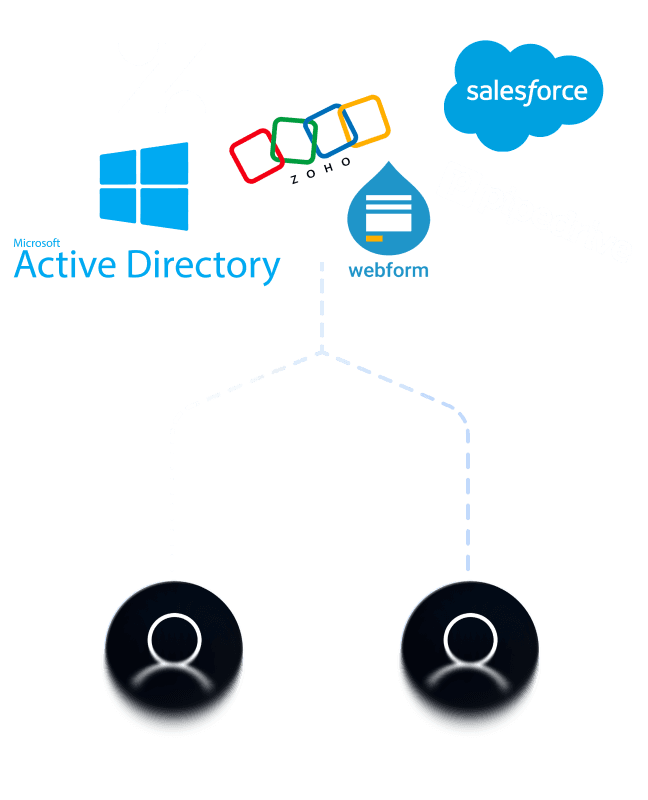 External directory illustration