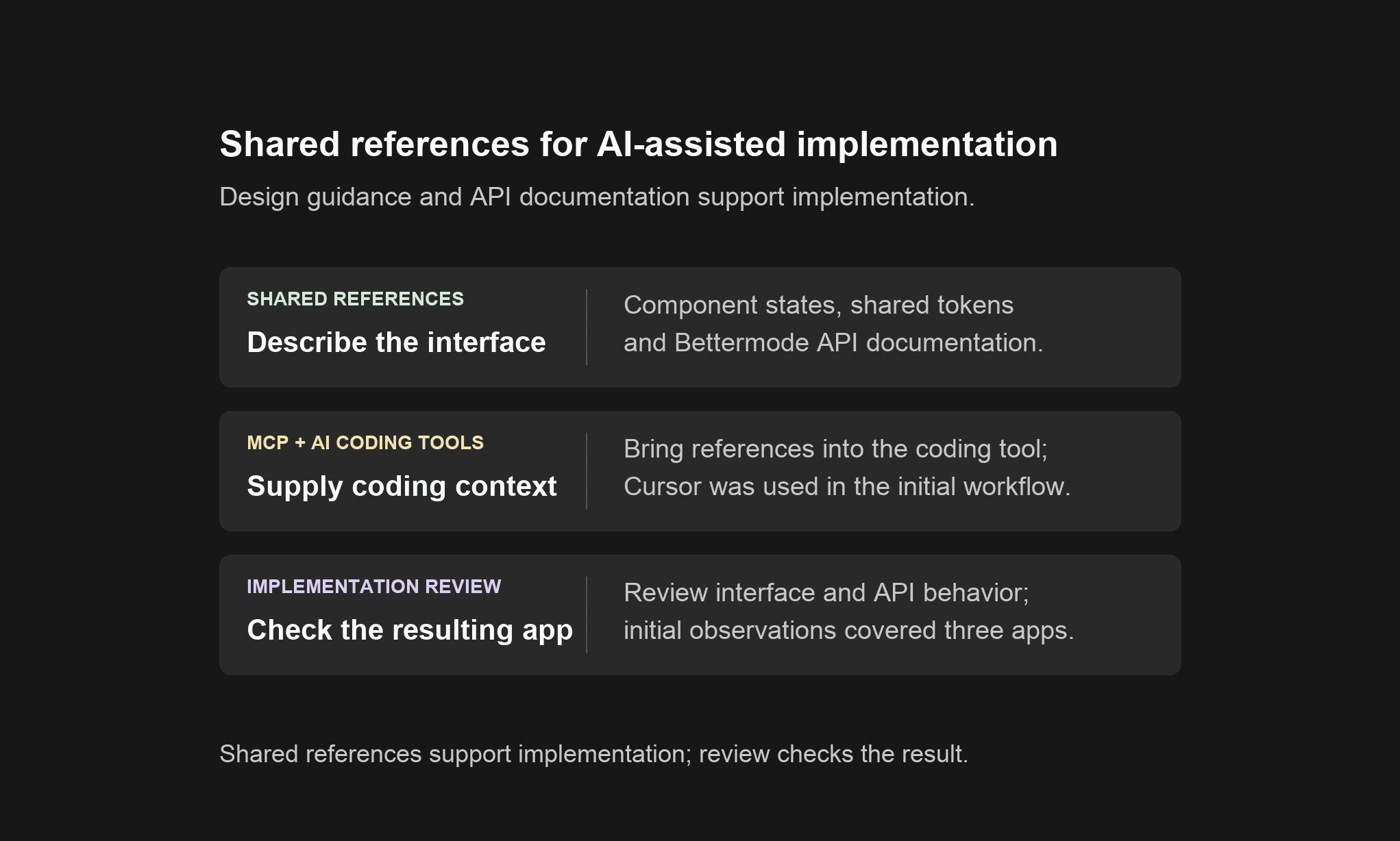 Shared design references supplied through MCP to AI coding tools, with Cursor as the initial example