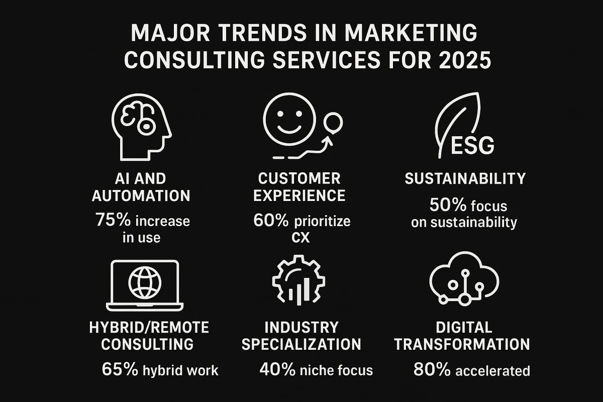 Major Trends Shaping Marketing Consulting in 2025