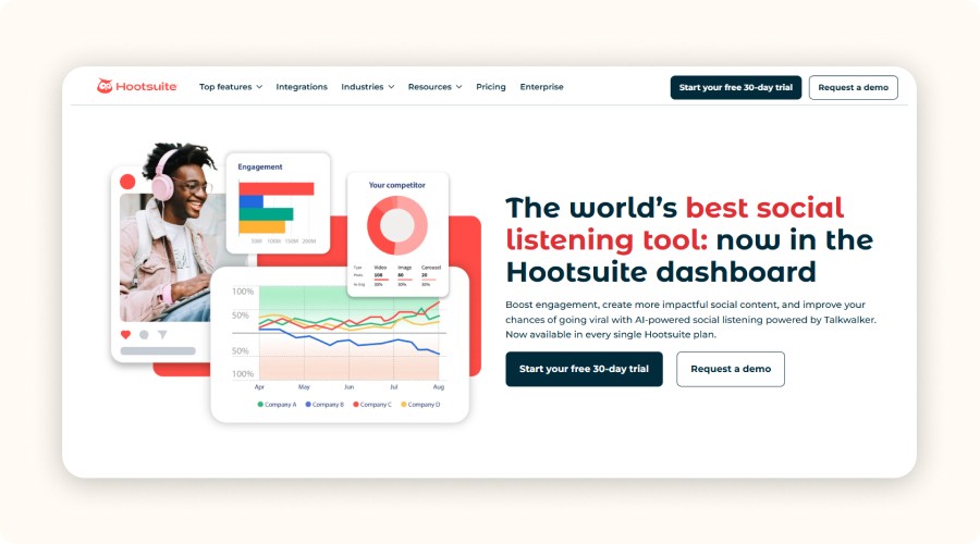Hootsuite insights Welcome Page