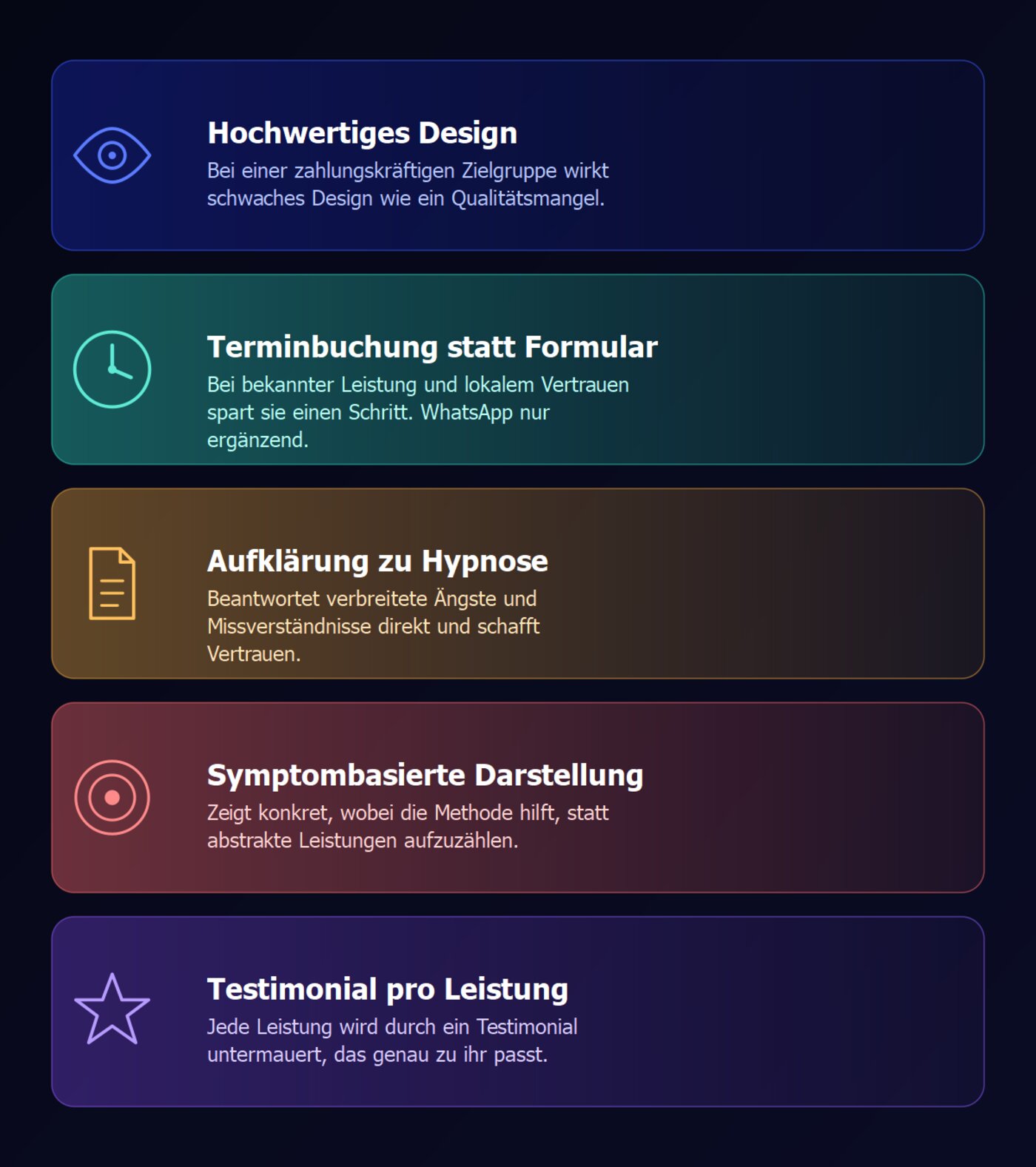 Grafik: Die wichtigsten Elemente einer guten Website für Hypnosetherapeuten – hochwertiges Design, Terminbuchung statt Formular, Aufklärung zu Hypnose, symptombasierte Darstellung, Testimonials pro Symptom
