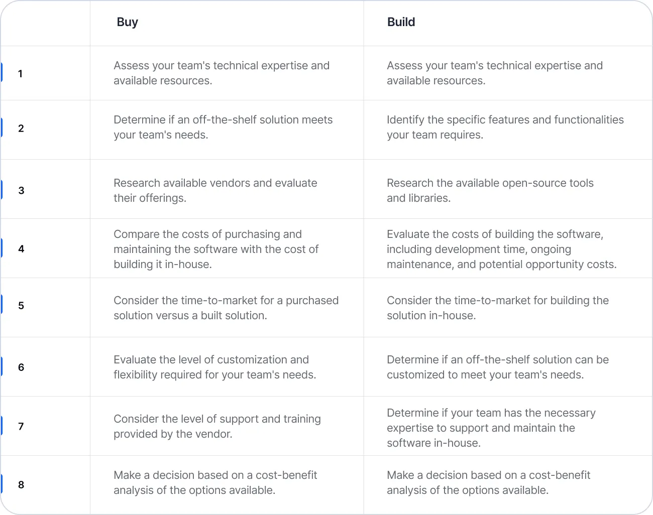 build vs buy checklist