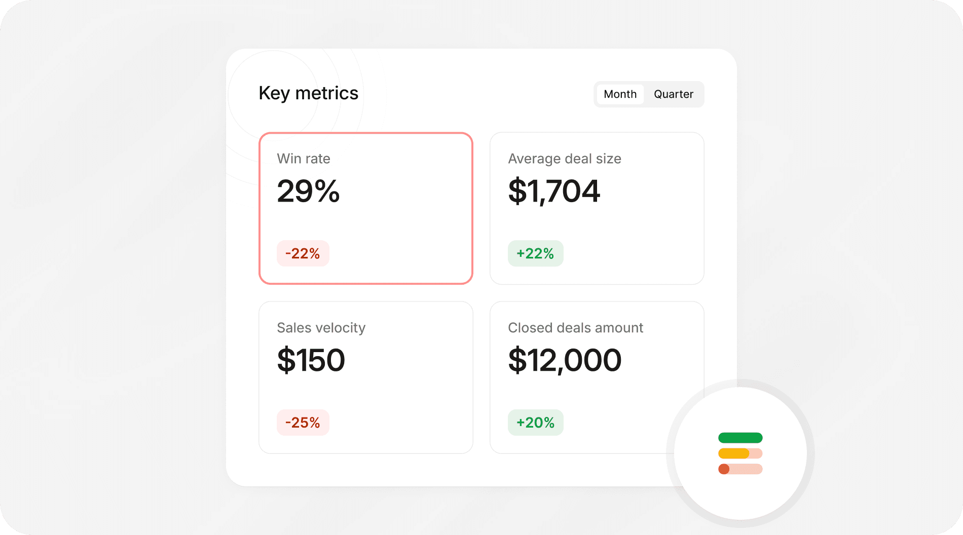 sales performance dashboard