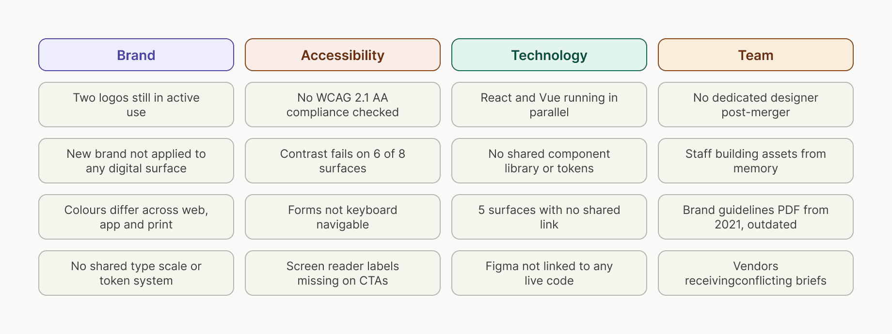 Phase 2 Discovery workshops sequence diagram
