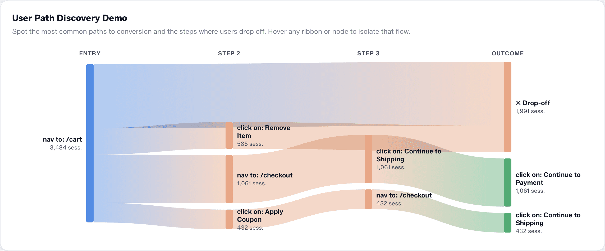 Poterna analytics dashboard showing privacy-friendly traffic data generated via chat.