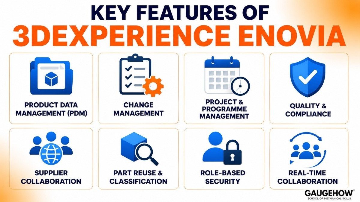  Features of 3DEXPERIENCE ENOVIA