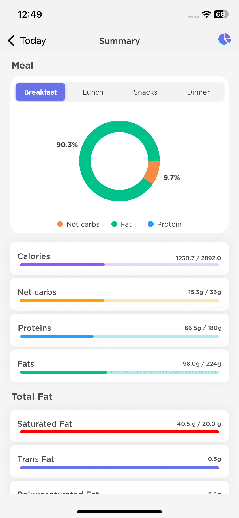 Soberly app weekly insights overview with analytics on drinking patterns and progress reports.