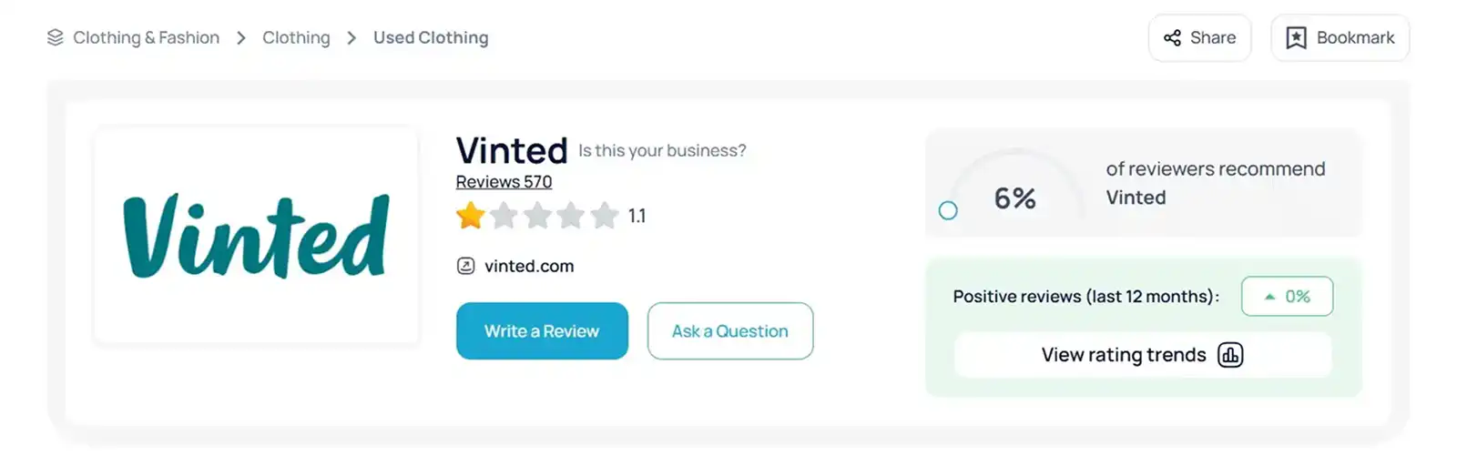 Vinted Review Sitejabber