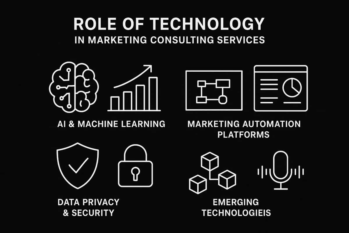 The Role of Technology in Modern Marketing Consulting