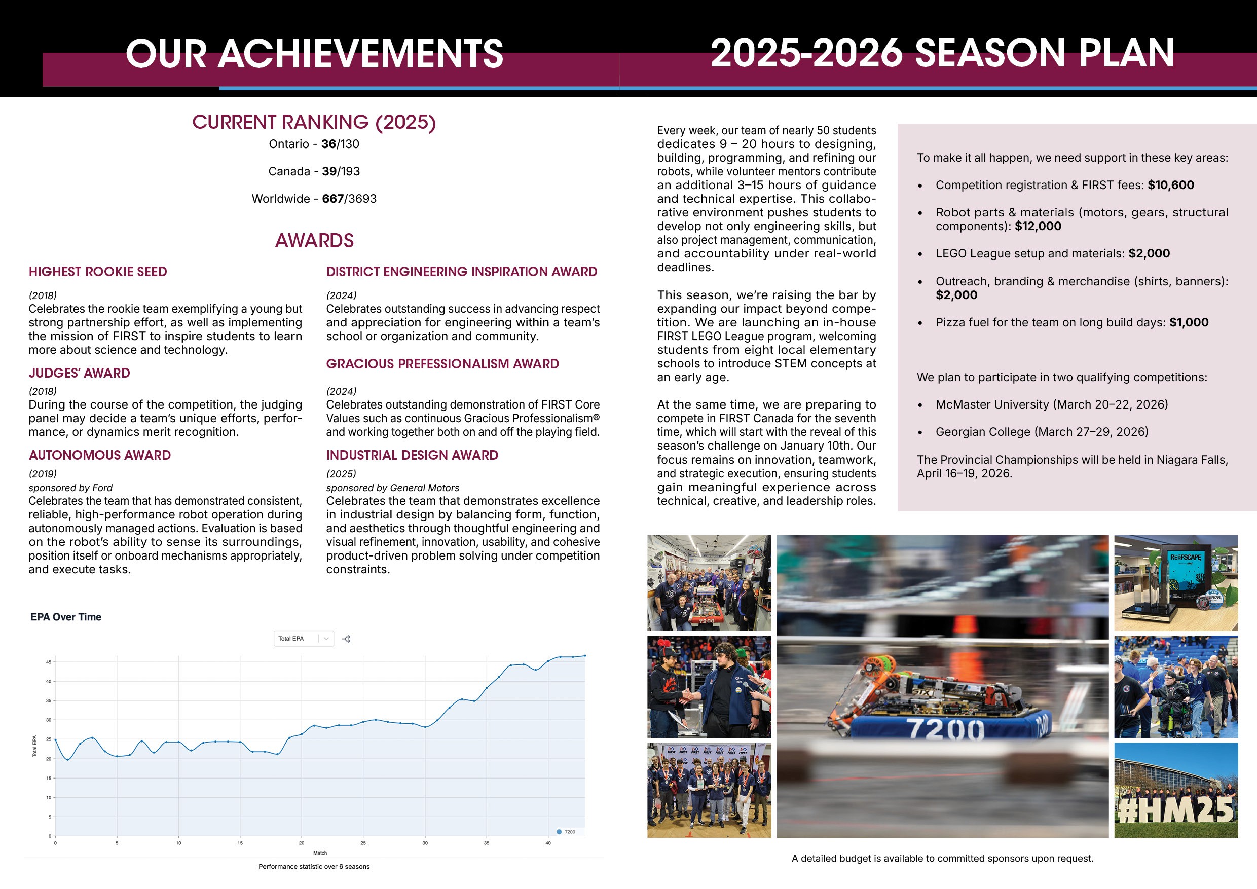 Banting Robotics Sponsorship Package  spread design