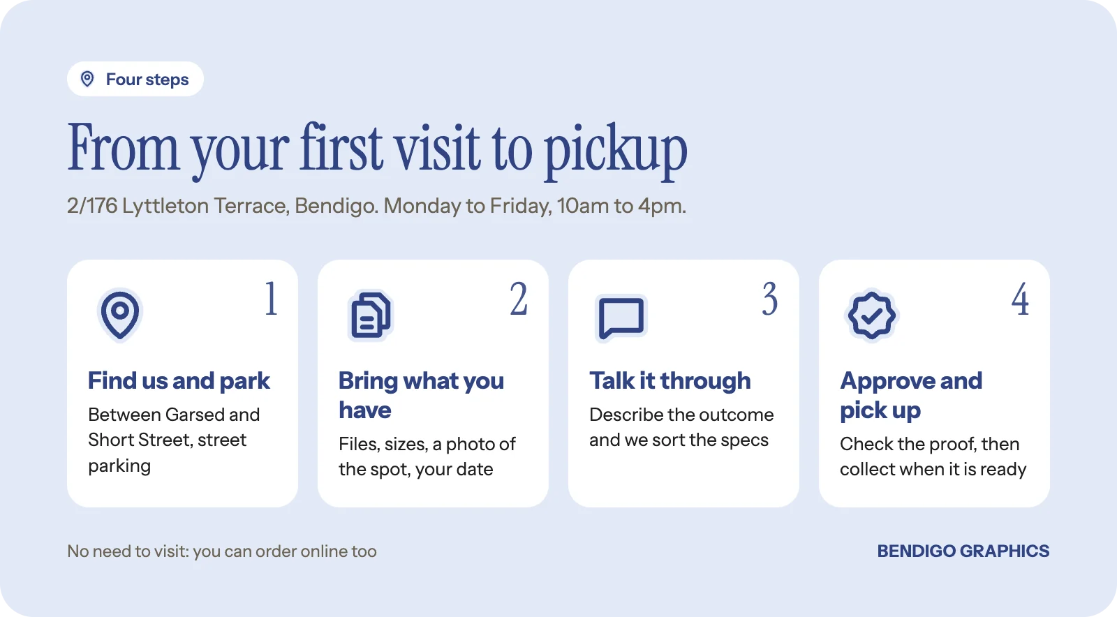 Four steps for visiting Bendigo Graphics on Lyttleton Terrace: park nearby, bring what you have, talk it through, then approve the proof and pick up.
