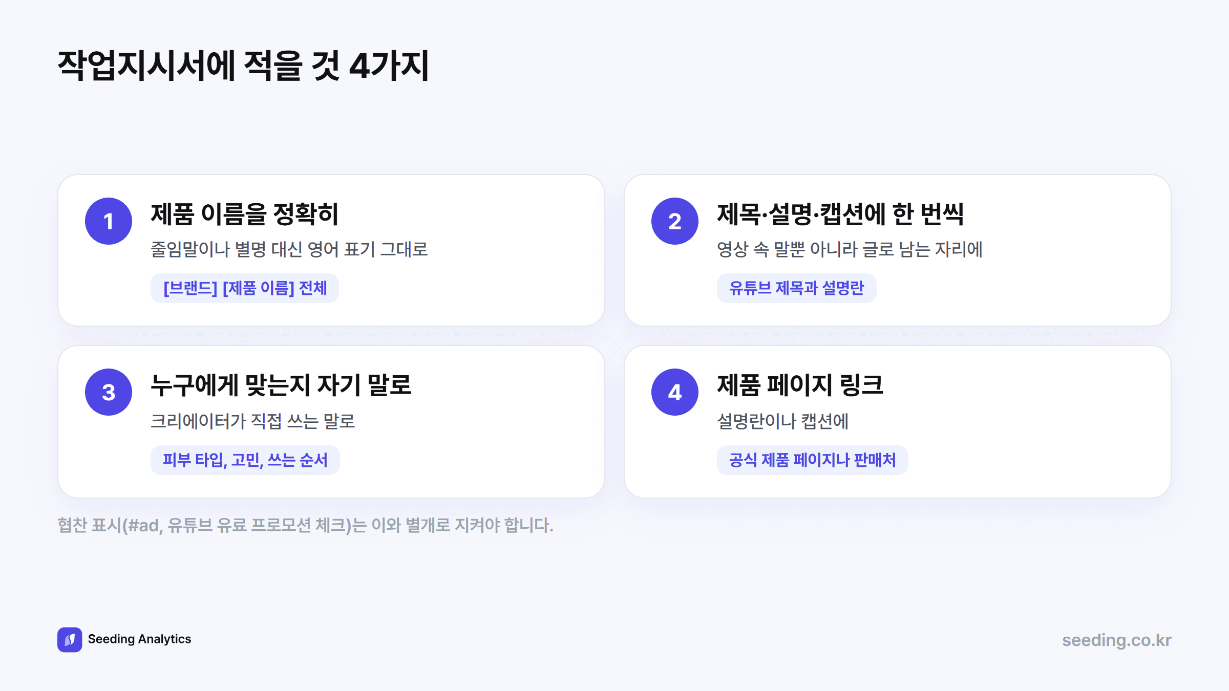작업지시서에 적을 것 4가지: 제품 이름을 줄이지 않고 정확히, 제목·설명·캡션에 한 번씩, 누구에게 맞는지 자기 말로, 제품 페이지 링크
