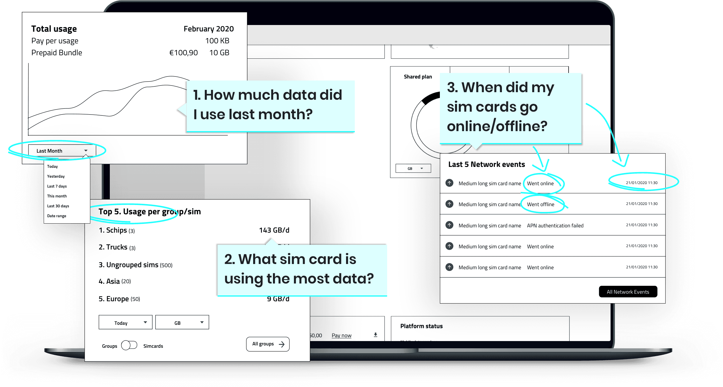 What issues are customers facing?