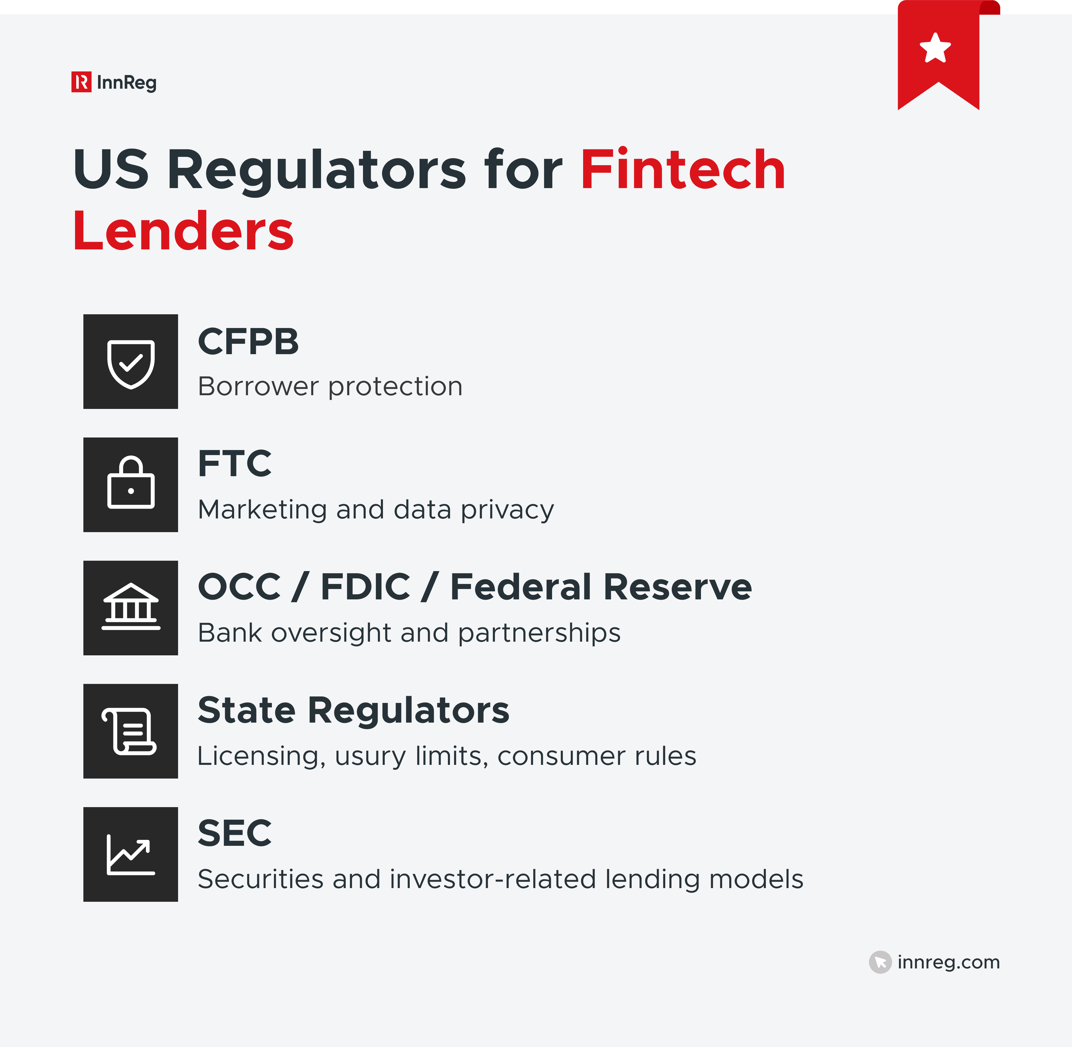 US Regulators for Fintech Lenders