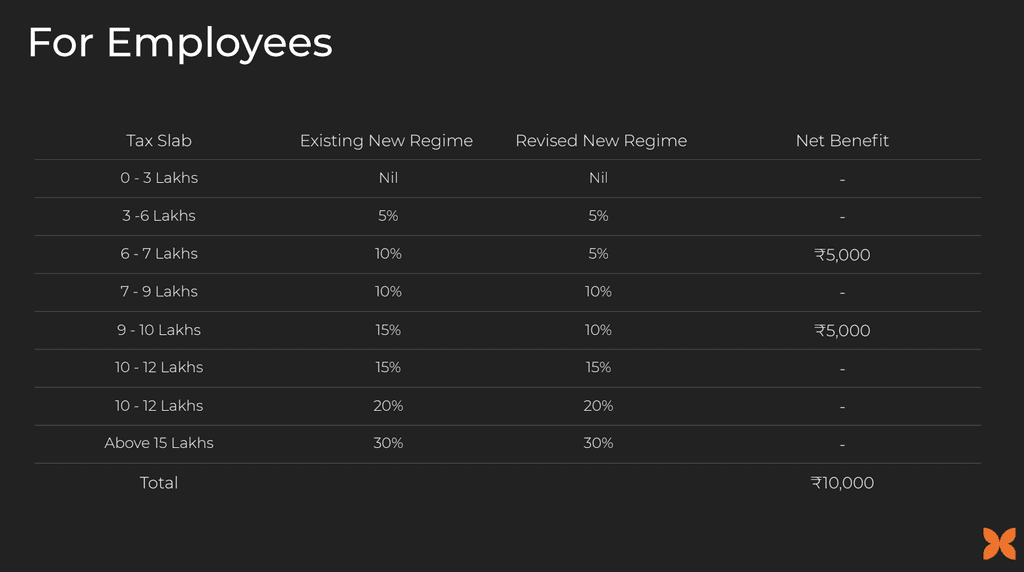 tds old vs new regime india