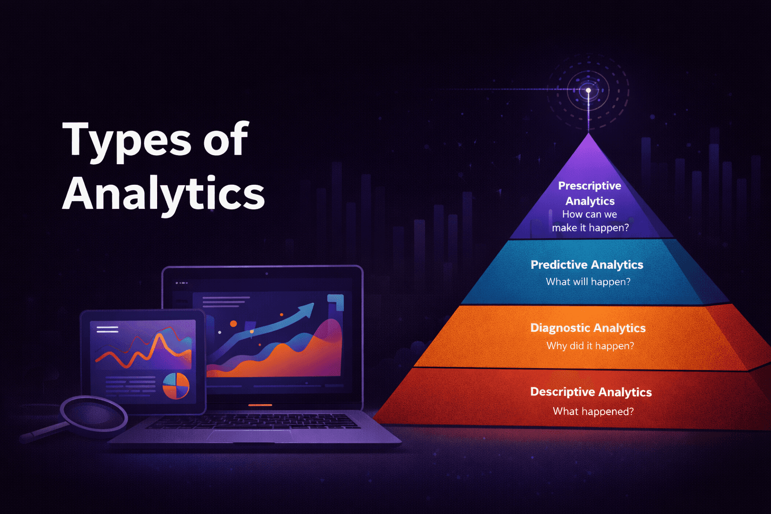 Sleek dark-themed illustration showing data analytics dashboards, abstract charts, and decision-making visuals representing the types of analytics framework.