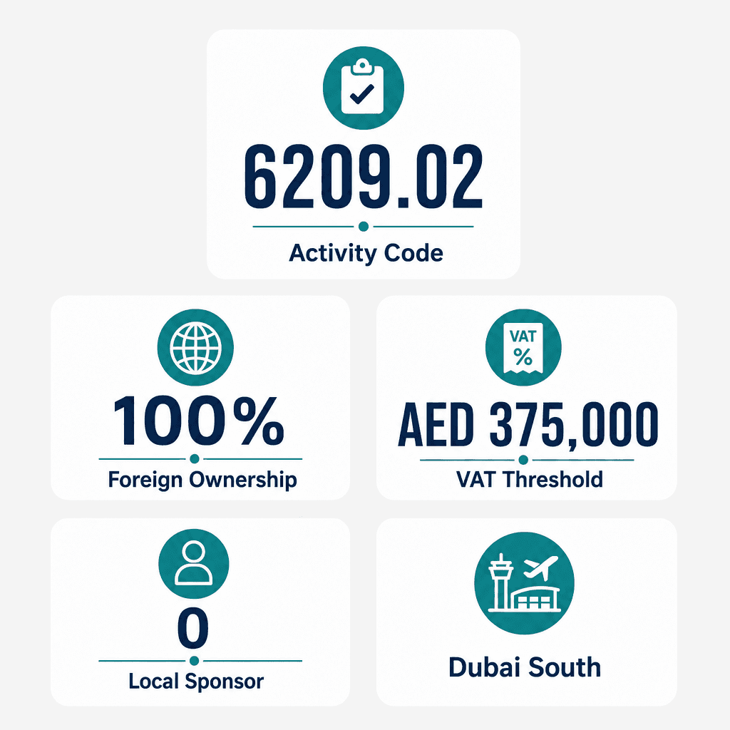 Infographic: Installation (setting up) of personal computers Business License in Dubai: Cost and Requirements