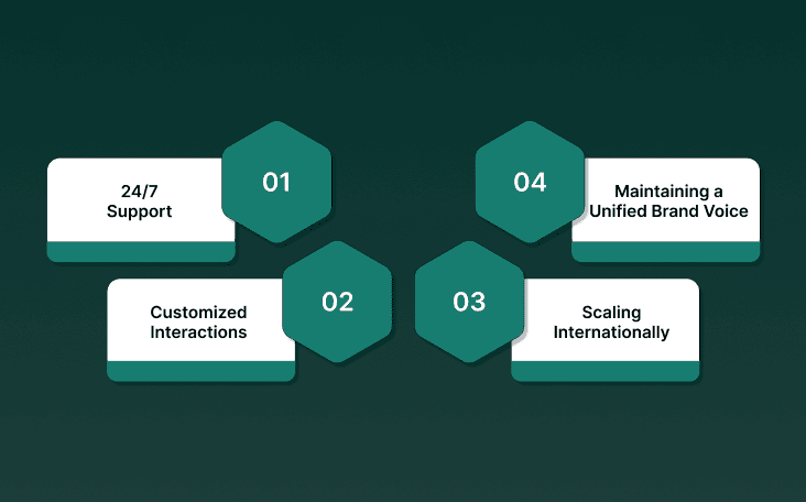How Multilingual Chatbots Drive Global Engagement