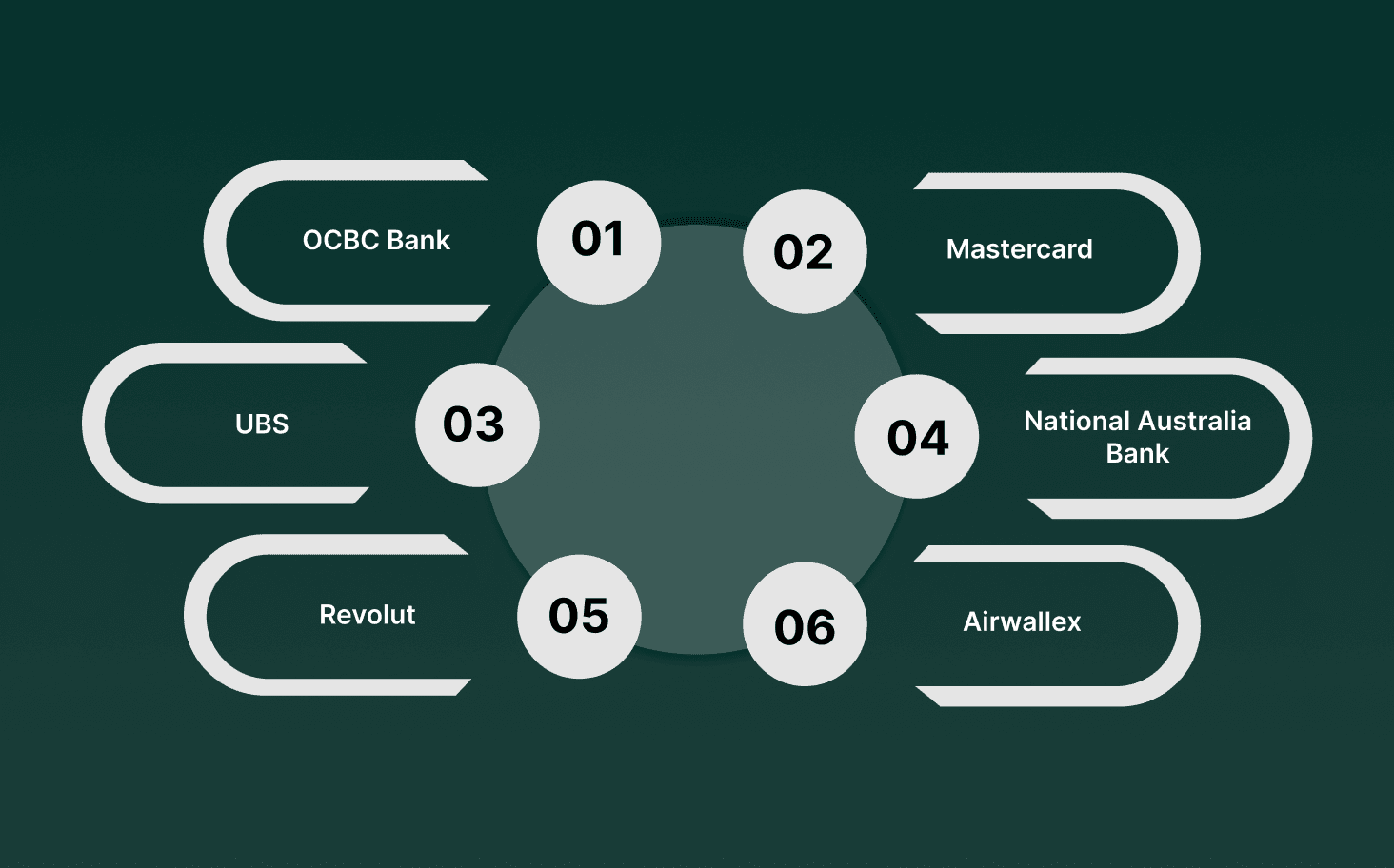 Real-World Examples of Gen AI in the Banking Sector