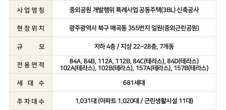 중외공원 힐스테이트 3블럭