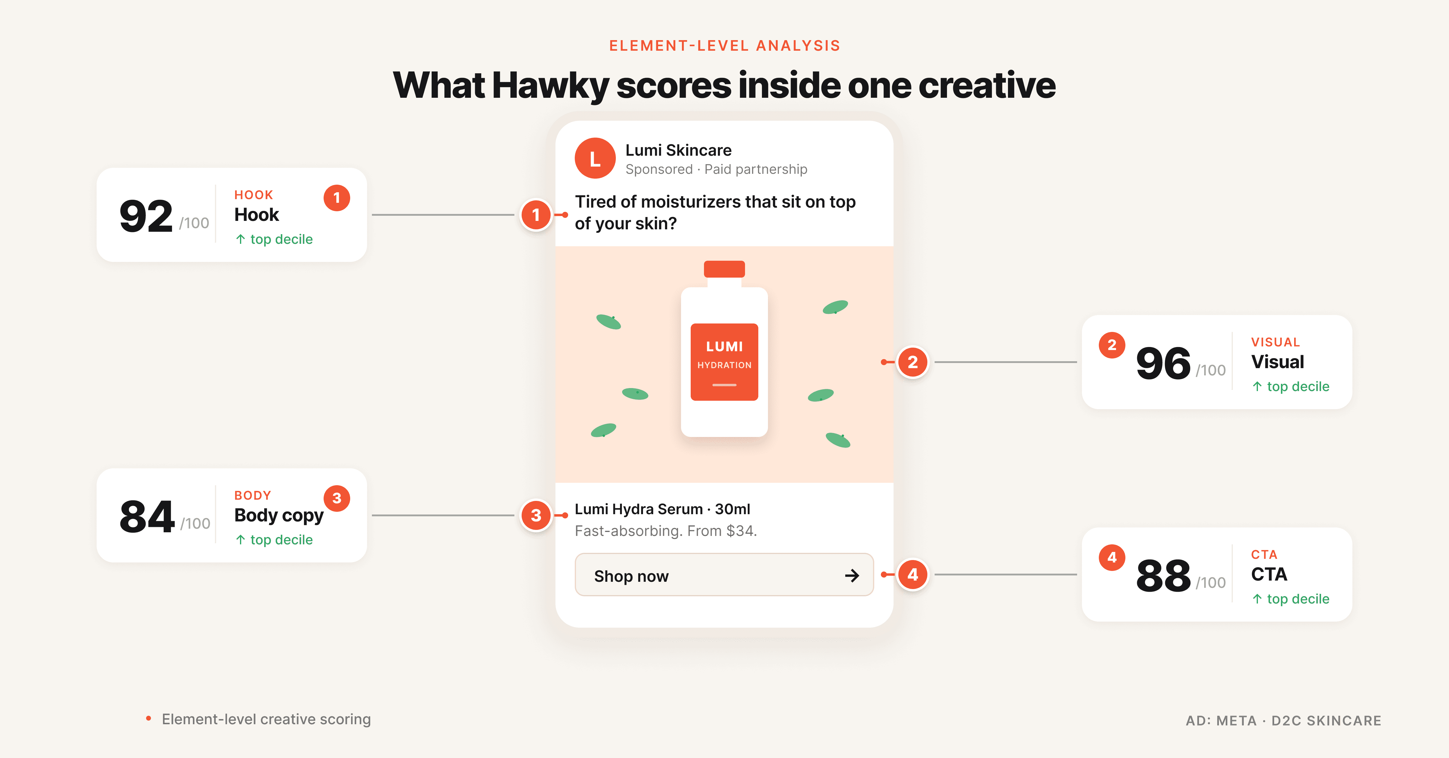 What competitor ad analysis means in 2026