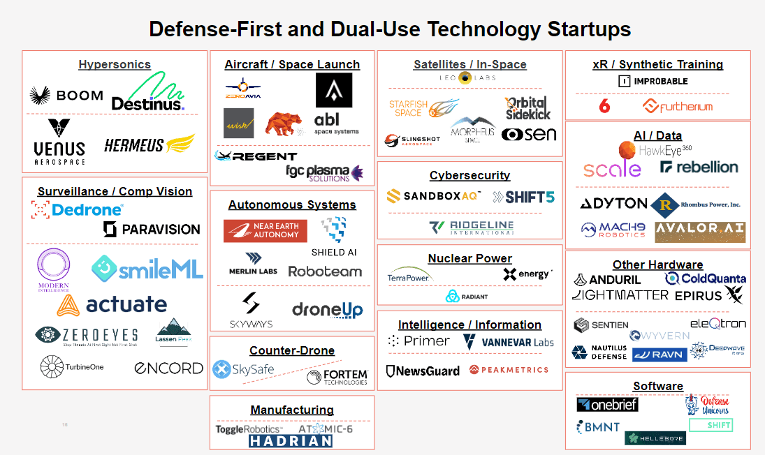 List of Defence Tech Companies