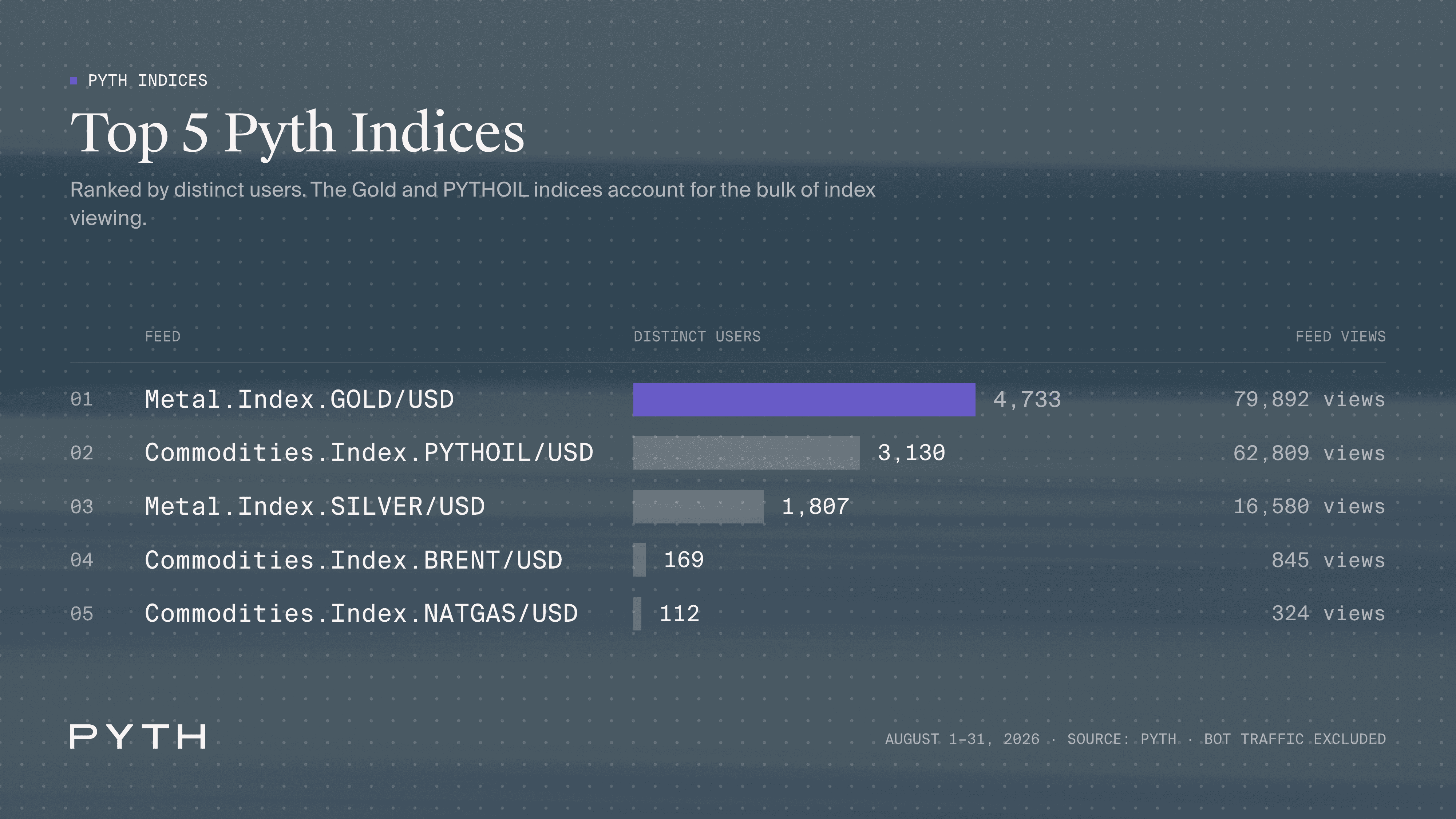 5d-pyth-indices.png