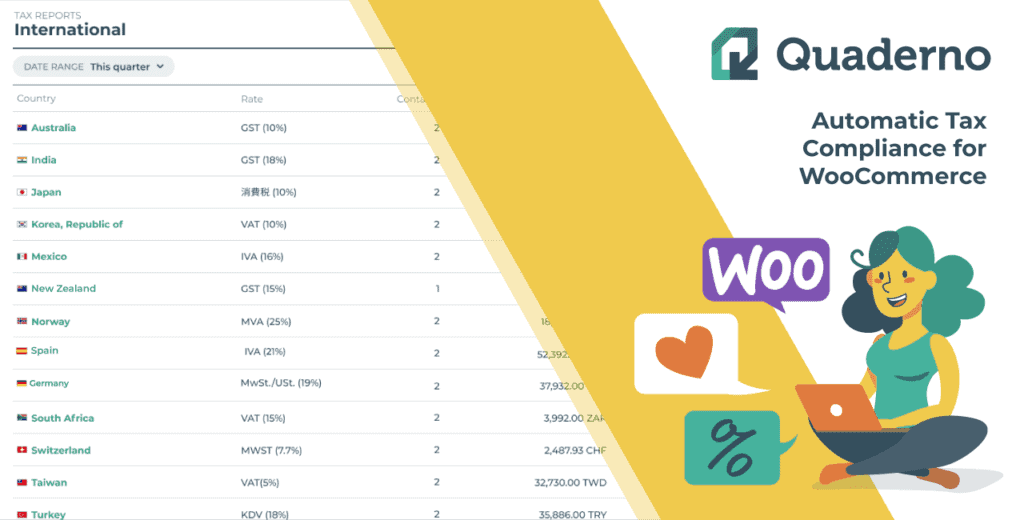 The best WooCommerce Plugins - Quaderno